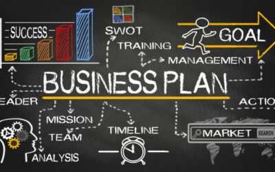 List Of Available Business Plans With Financial Analysis