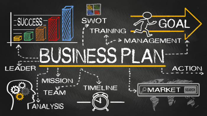 List Of Available Business Plans With Financial Analysis
